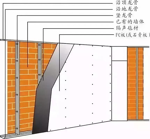 酒店声学设计